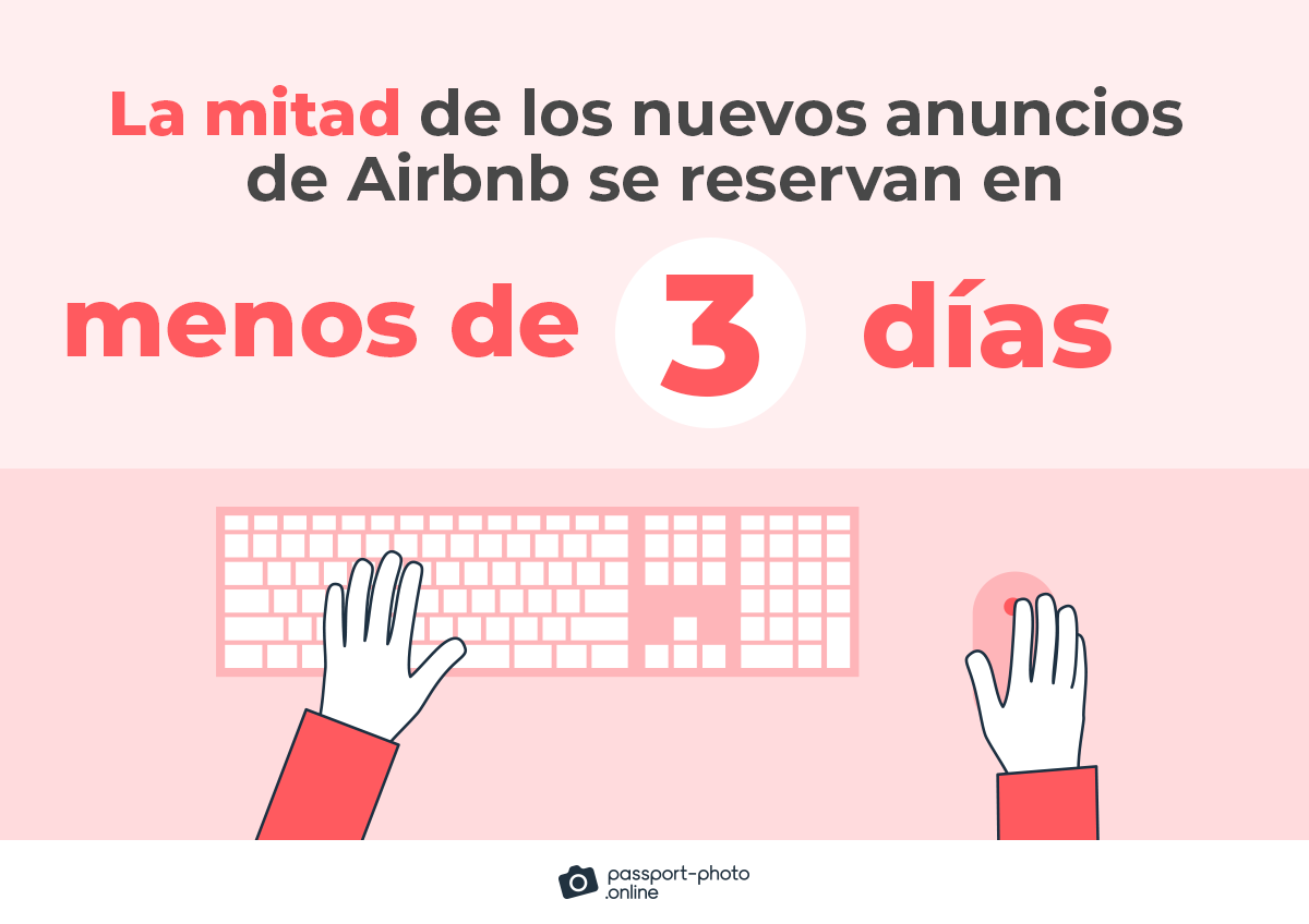 La mitad de los nuevos anuncios de Airbnb se reservan en menos de 3 dias.