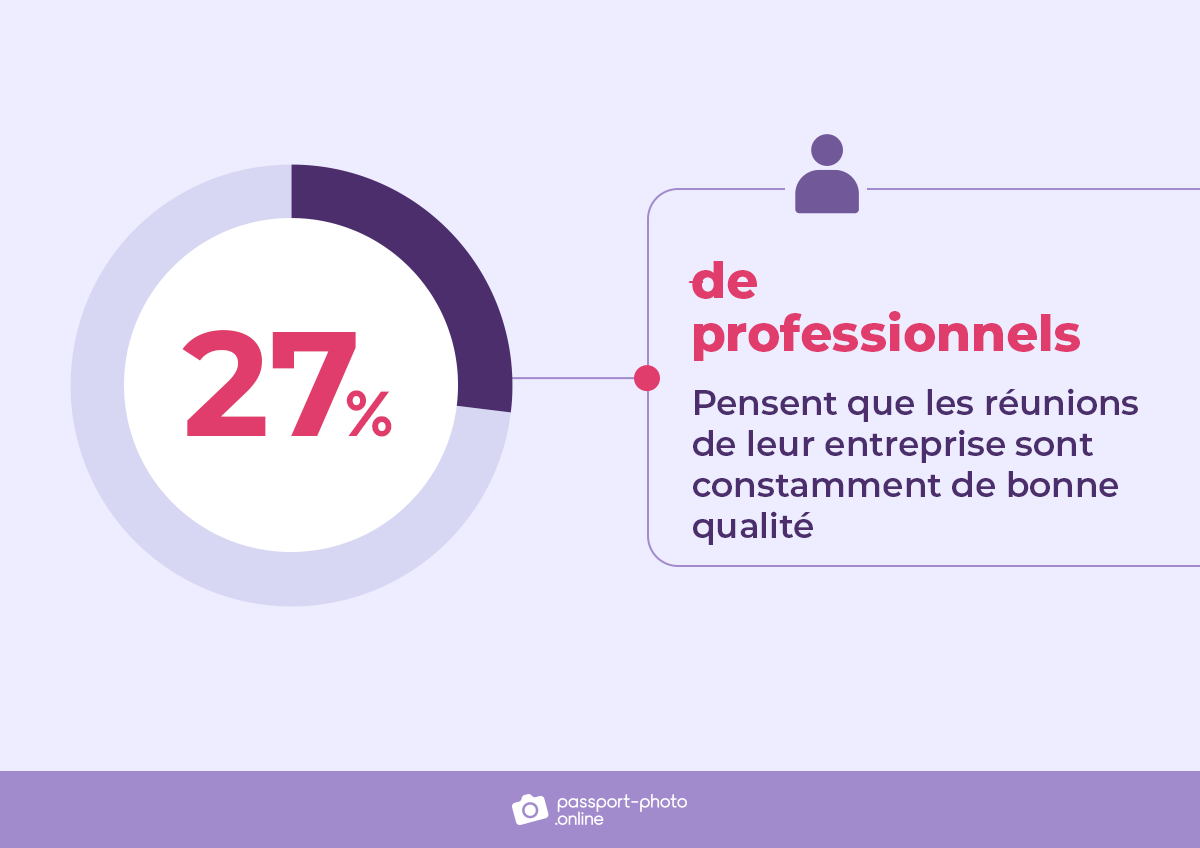 ceux que pensent les employés des réunions de leur entreprise