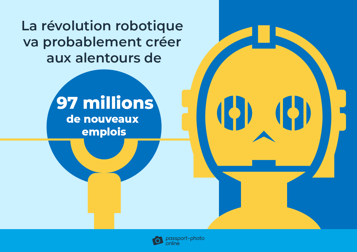 La révolution robotique va probablement créer aux alentours de 97 millions de nouveaux emplois.