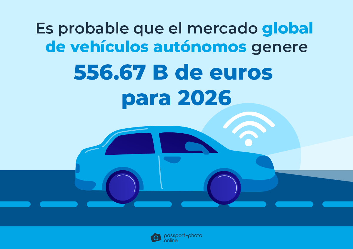 Es probable que el mercado global de vehiculos autonomos genere 556.67 B de euros para 2026