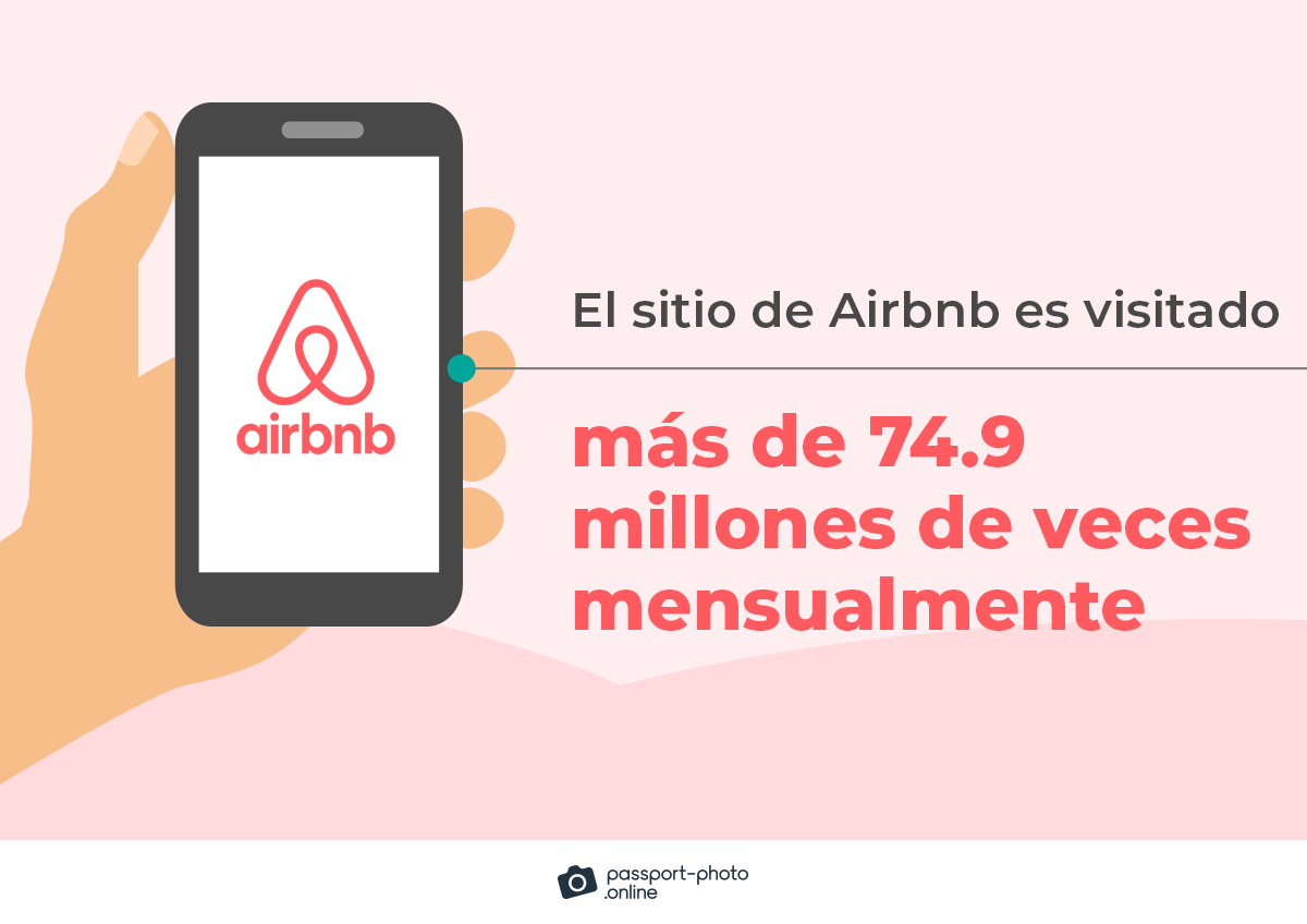 El sitio de Airbnb es visitado mas de 74.9 millones de veces mensualmente