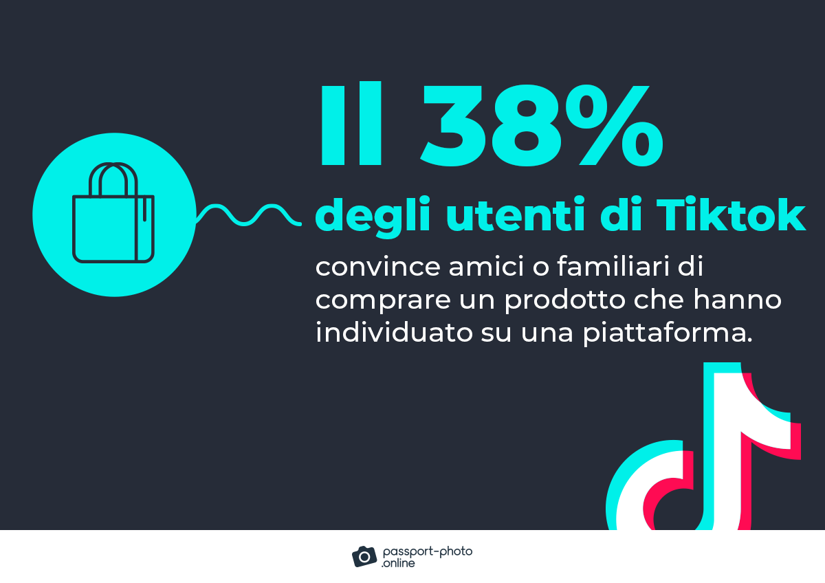 38% degli utenti di TikTok convincono amici o familiari ad acquistare un prodotto che hanno individuato sulla piattaforma