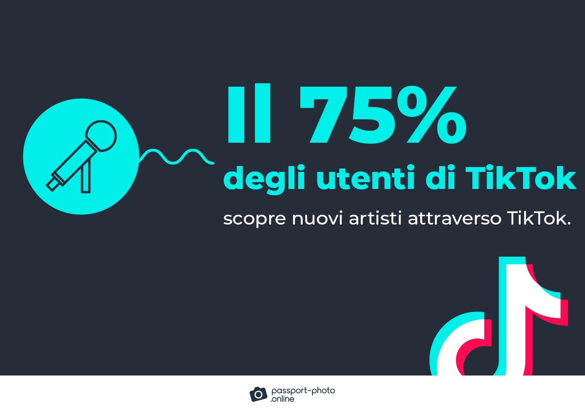 75% degli utenti di TikTok scoprono nuovi artisti attraverso TikTok