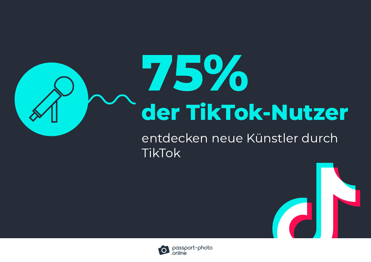 75% der TikTok-Nutzer entdecken neue Künstler durch TikTok