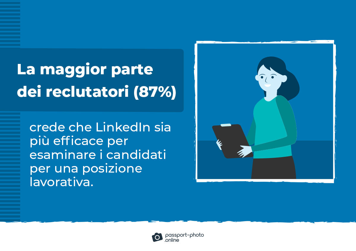 la maggior parte dei reclutatori (87%) crede che LinkedIn è più efficace per esaminare i candidati per una posizione lavorativa