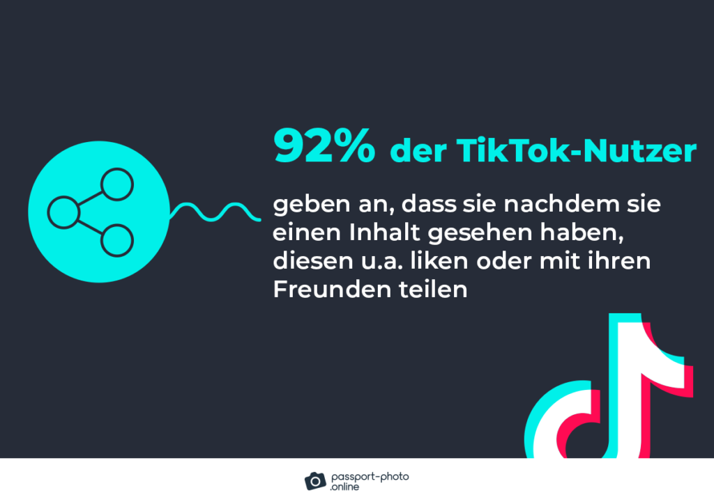 über 92% der TikTok-Nutzer geben an, dass sie nachdem sie einen Inhalt gesehen haben, diesen u.a. liken oder mit ihren Freunden teilen
