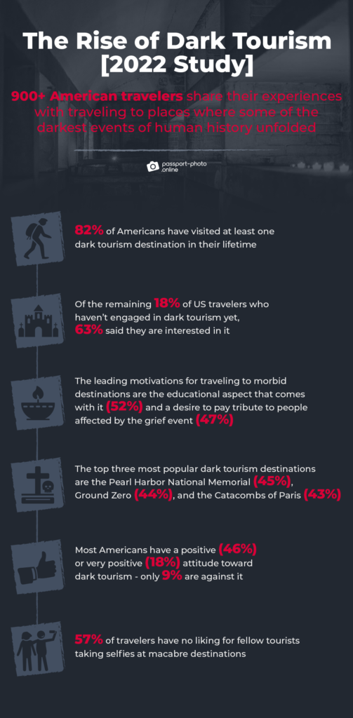 dark tourism vocabulary