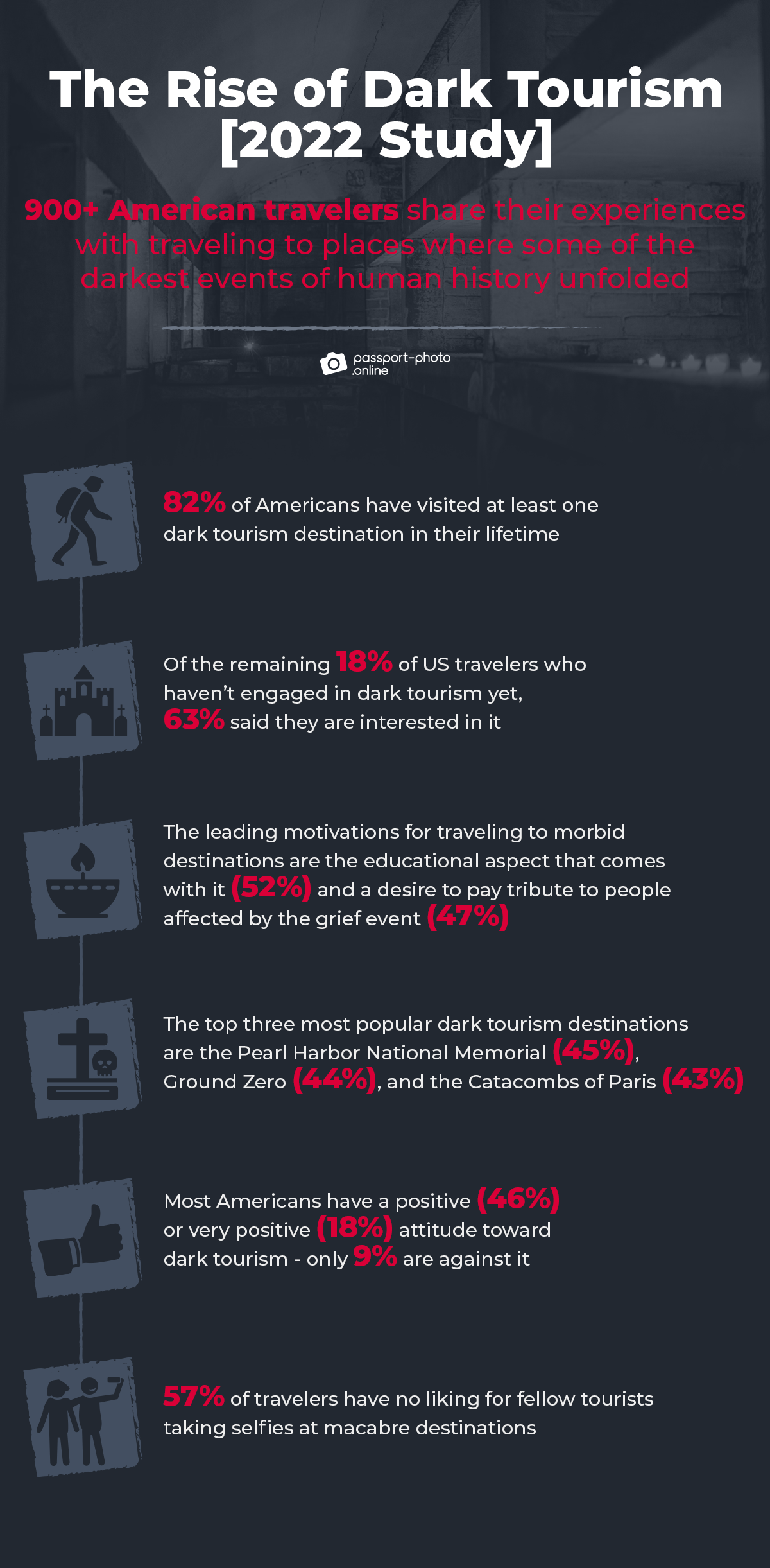 dark tourism statistics