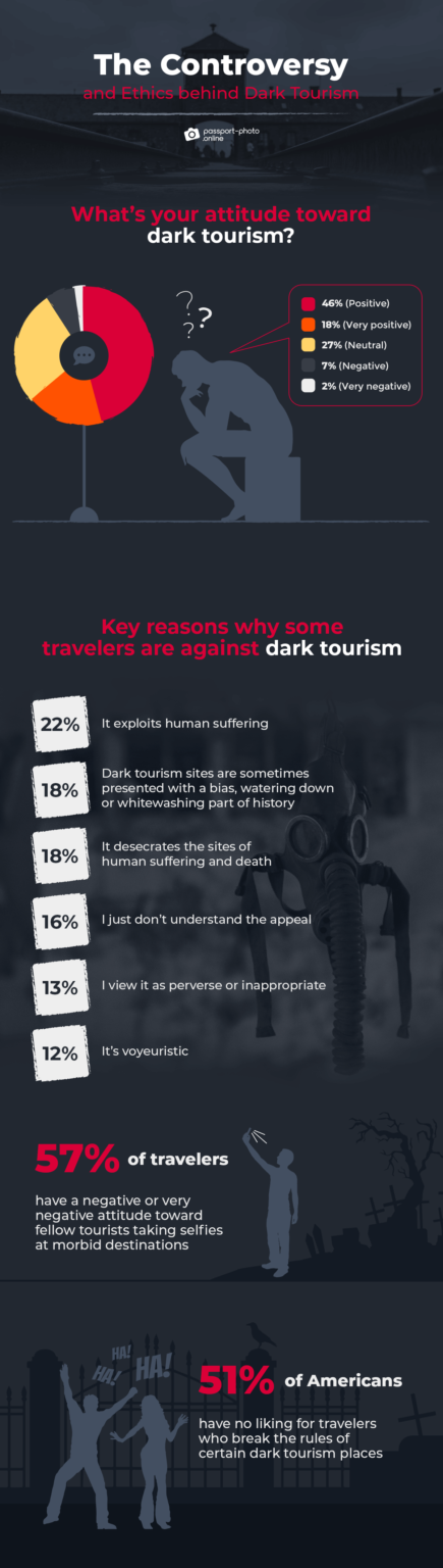 issues with dark tourism
