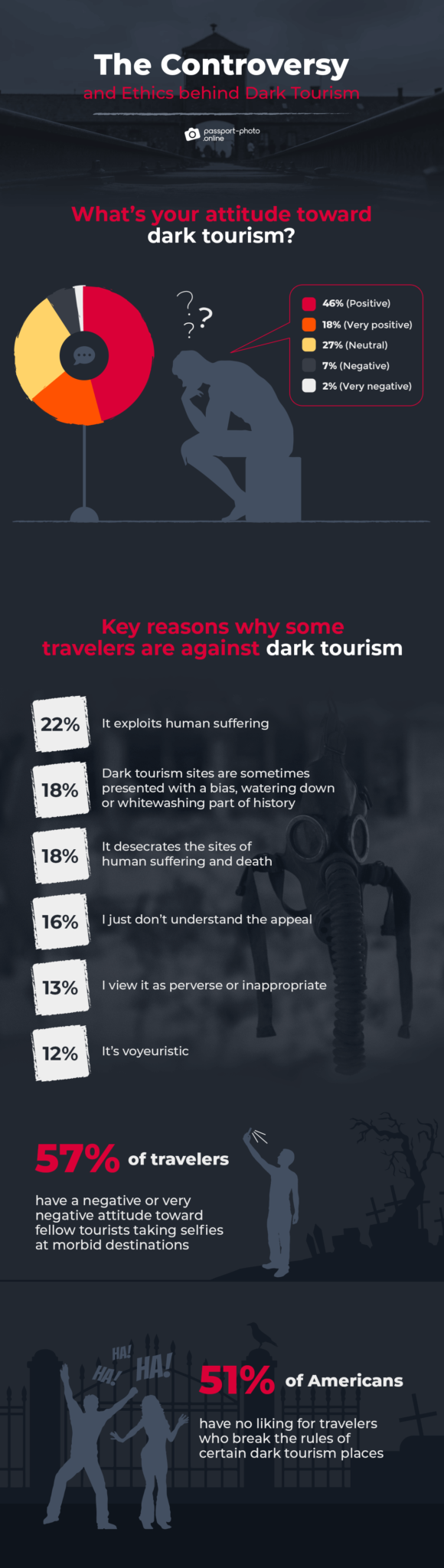 dark tourism and social media