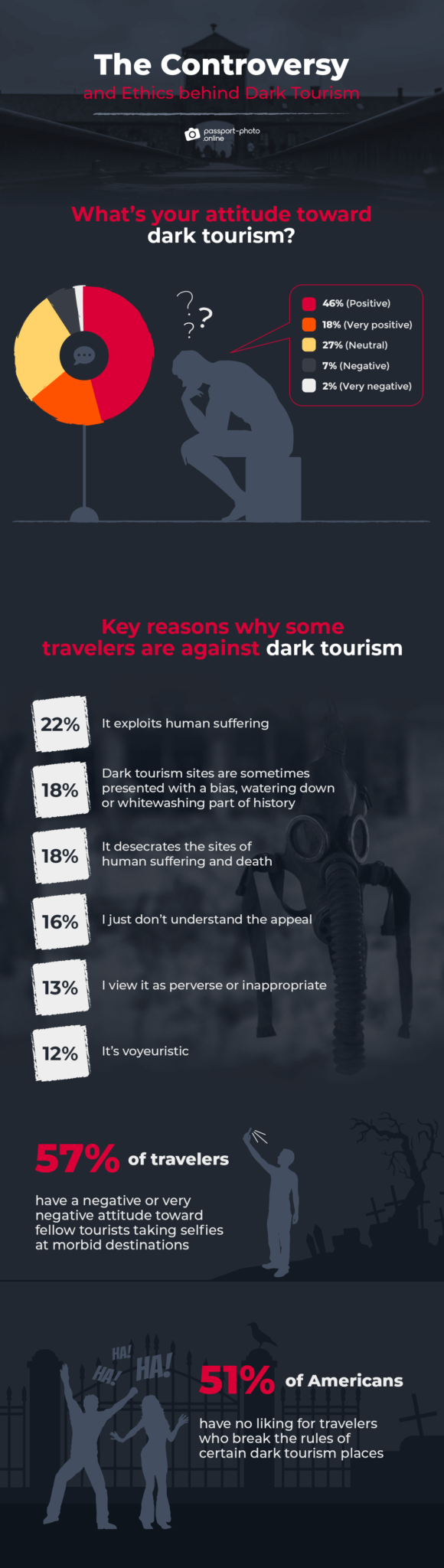 growth of dark tourism