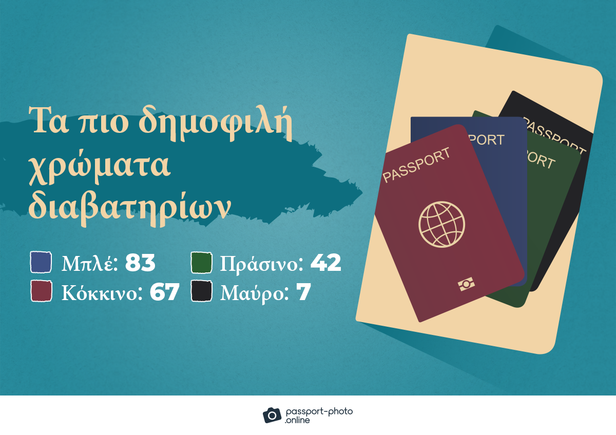 τα πιο δημοφιλή χρώματα διαβατηρίων