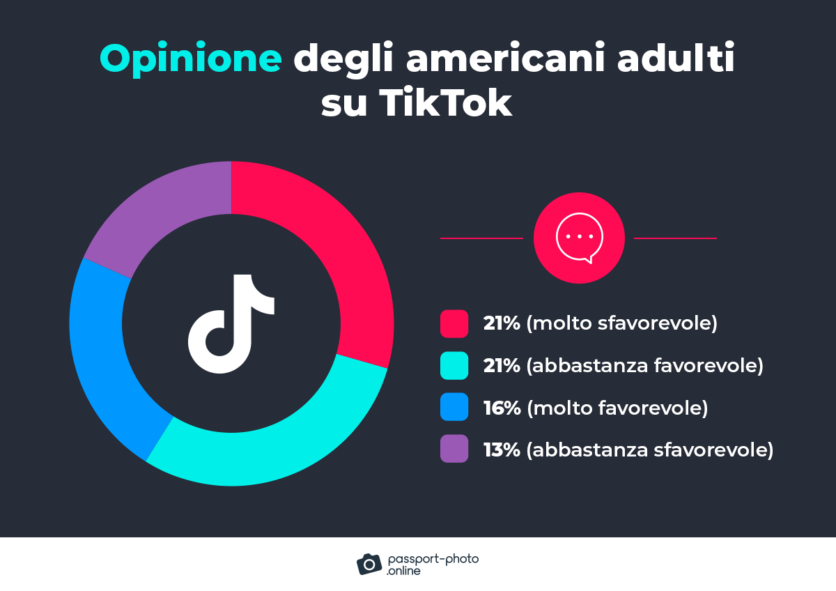 opinione degli adulti  americani su TikTok