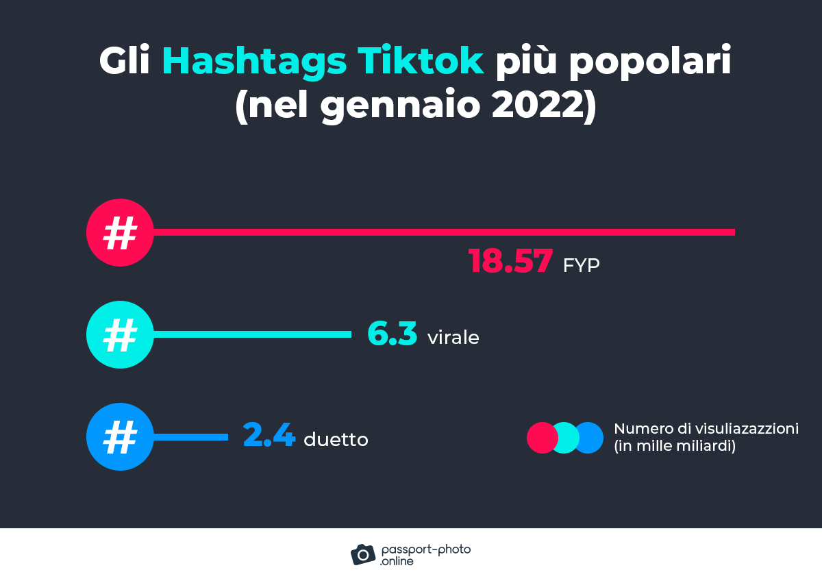 hashtags di TikTok più popolari