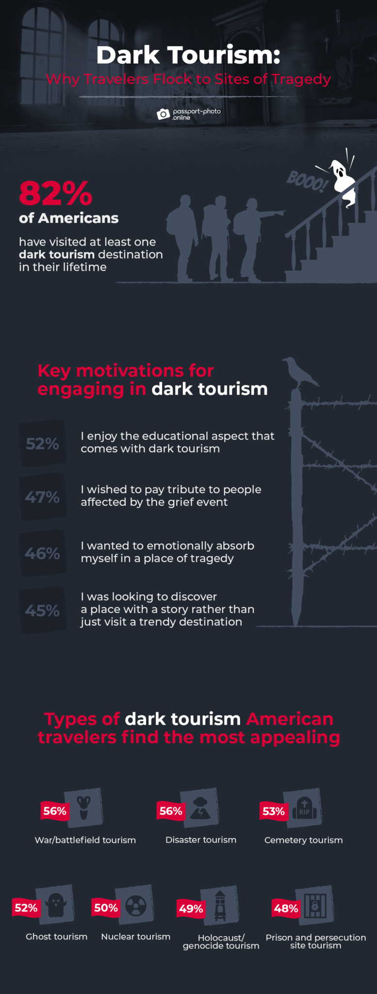dark tourism infographic