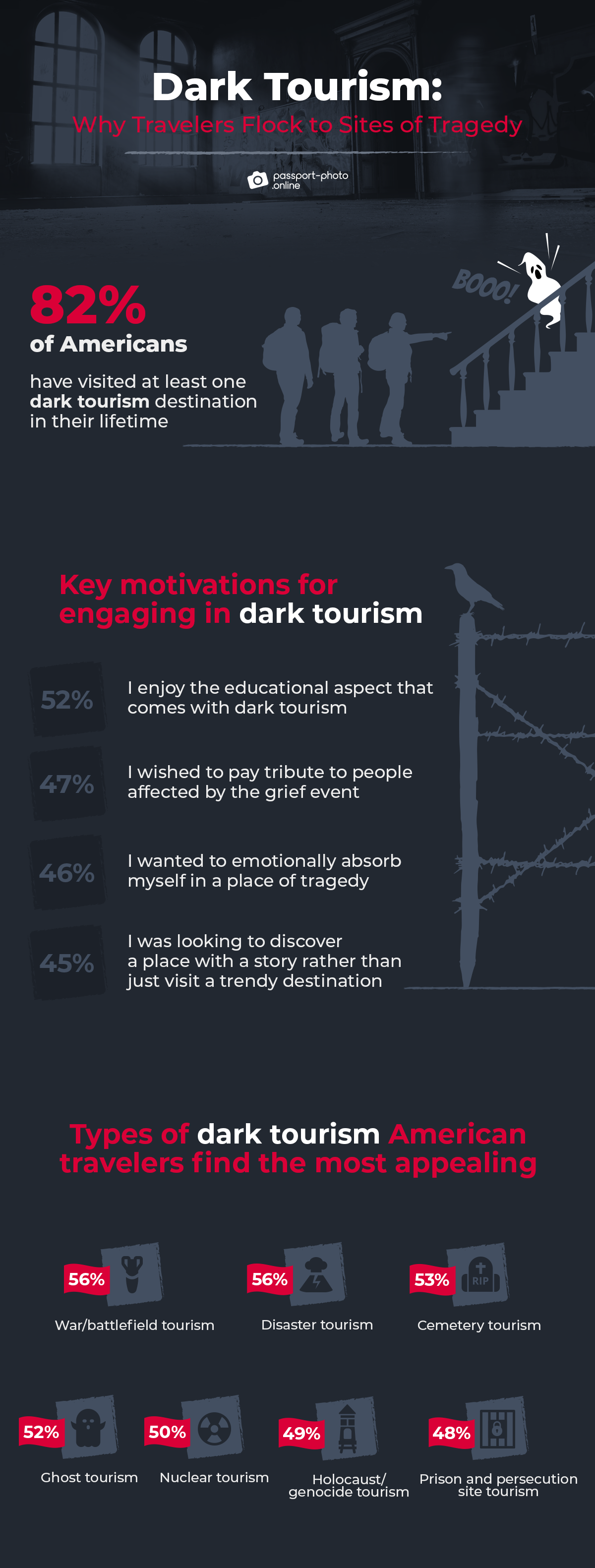 dark tourism: why travelers flock to sites of tragedy
