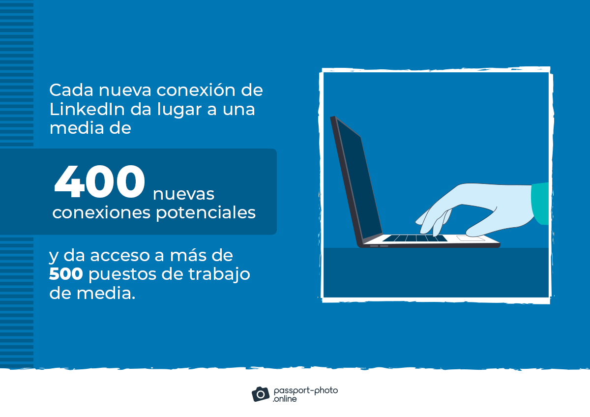 cada nueva conexión de LinkedIn da lugar a una media de 400 nuevas conexiones potenciales y da acceso a más de 500 puestos de trabajo de media