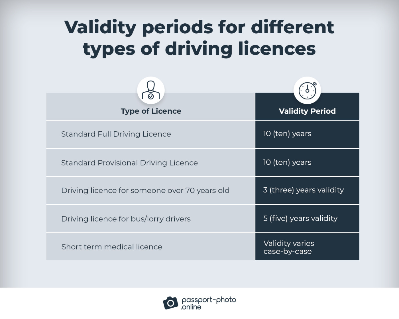 How To Renew A Driving Licence Photo [DVLA Rules & More]