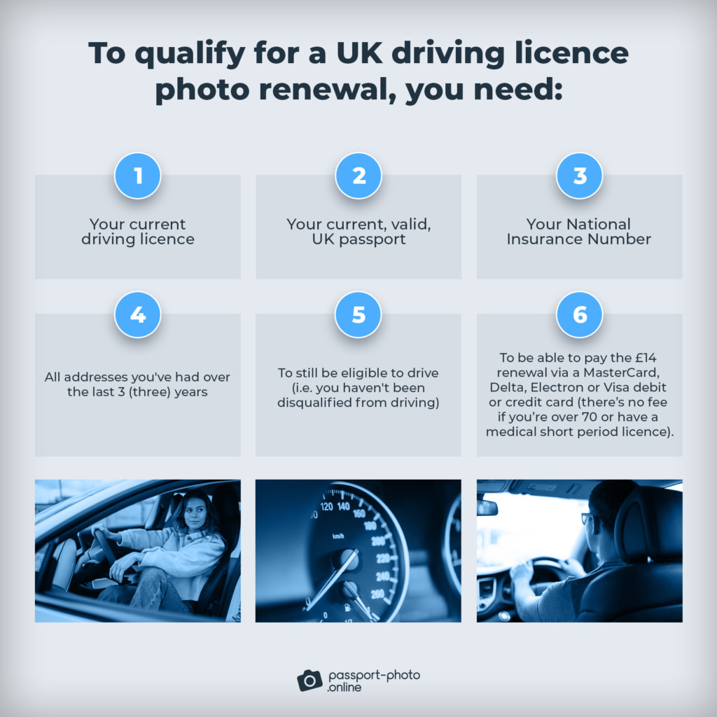 Infographic showing what you need to be able to renew your UK driving licence.