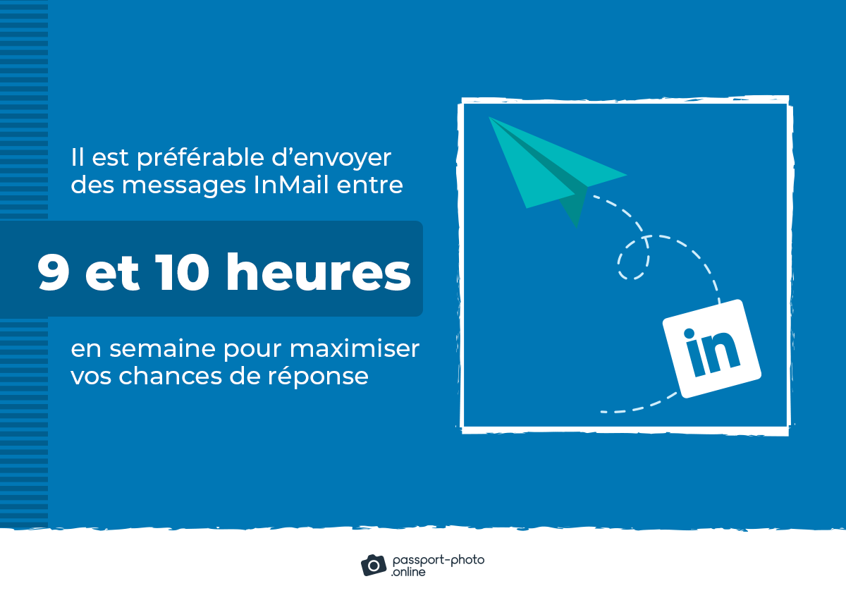 il est préférable d’envoyer des messages InMail entre 9 et 10 heures en semaine pour maximiser vos chances de réponse