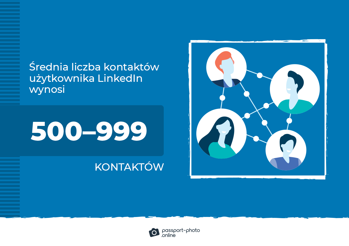 średnia liczba kontaktów użytkownika LinkedIn wynosi 500-1999 kontaktów