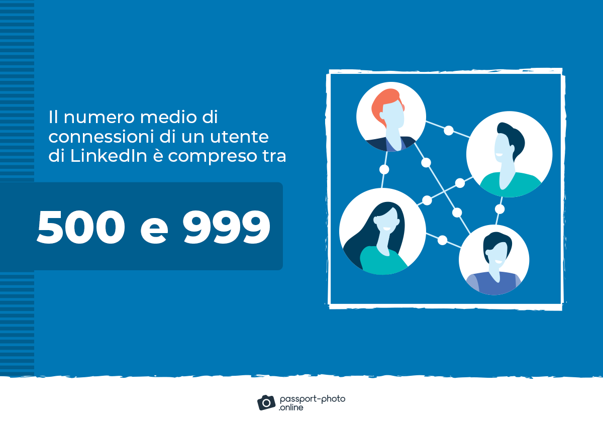 il numero medio di connessioni di un utente di LinkedIn è compreso tra 500 e 999