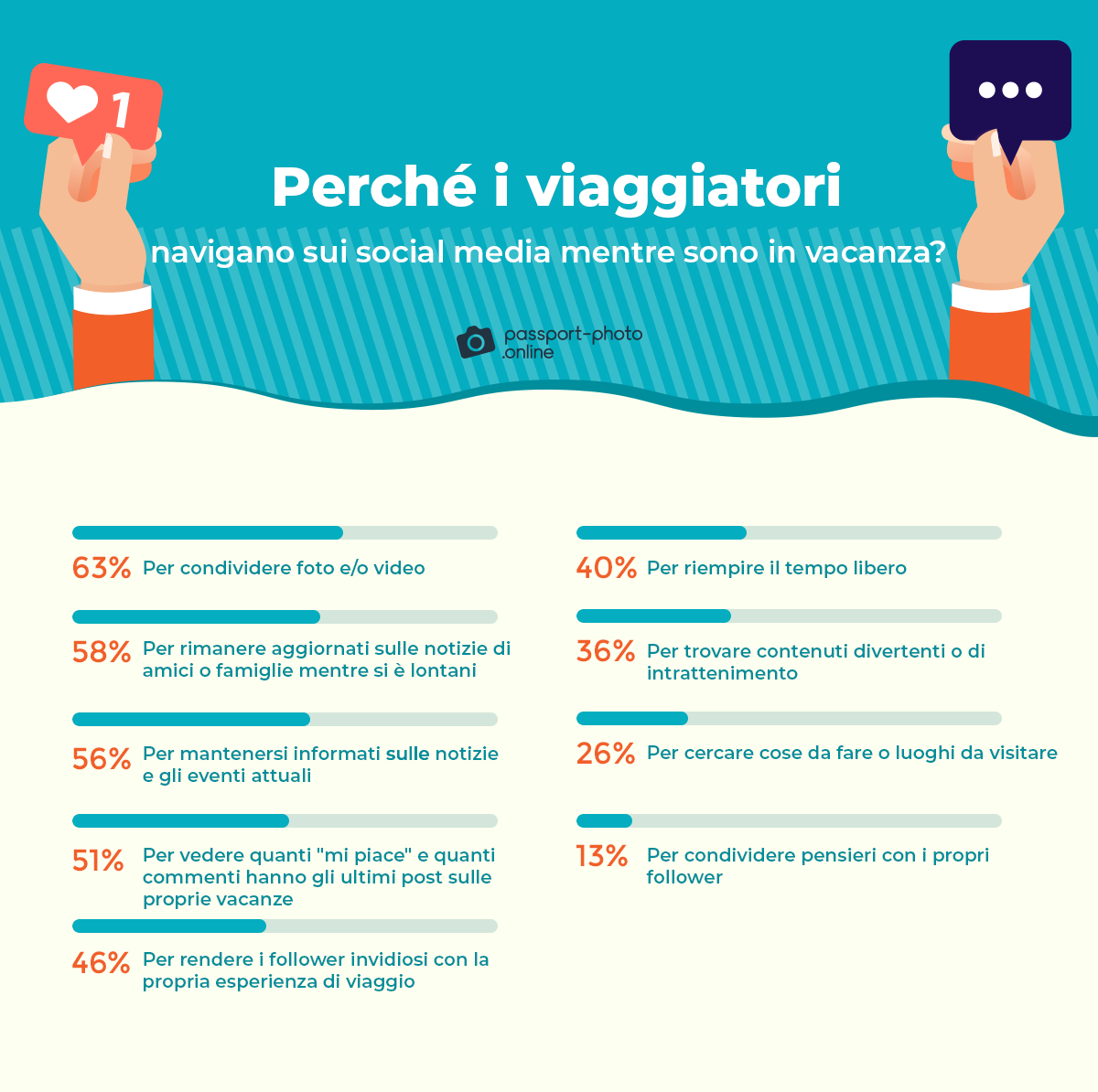 perche i viaggiatori