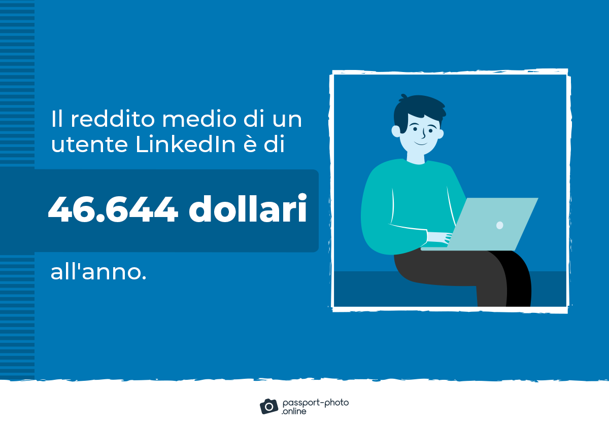 il reddito medio di un utente LinkedIn è di 46,644 dollari all’anno