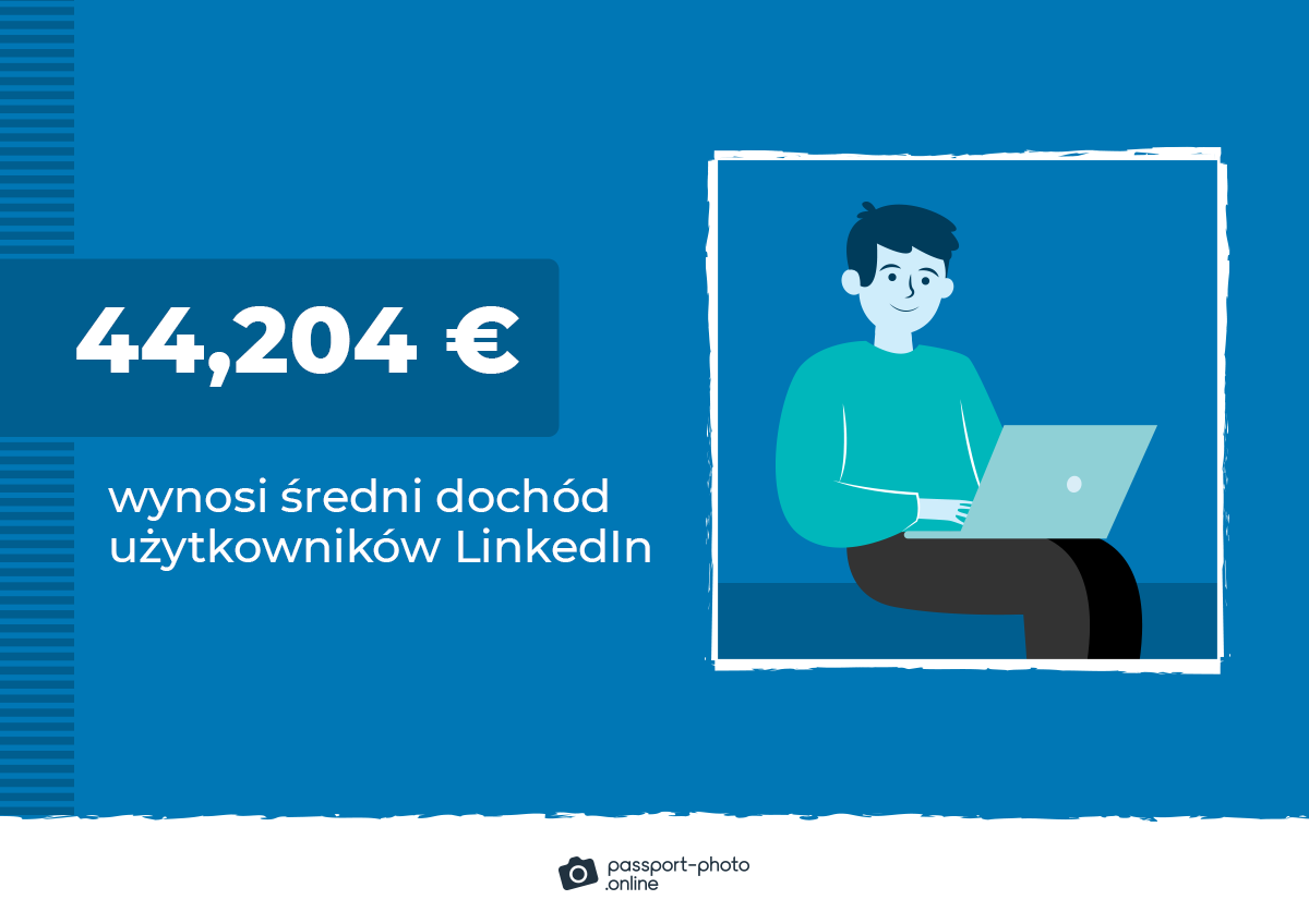 44,204 € wynosi średni dochód użytkowników LinkedIn