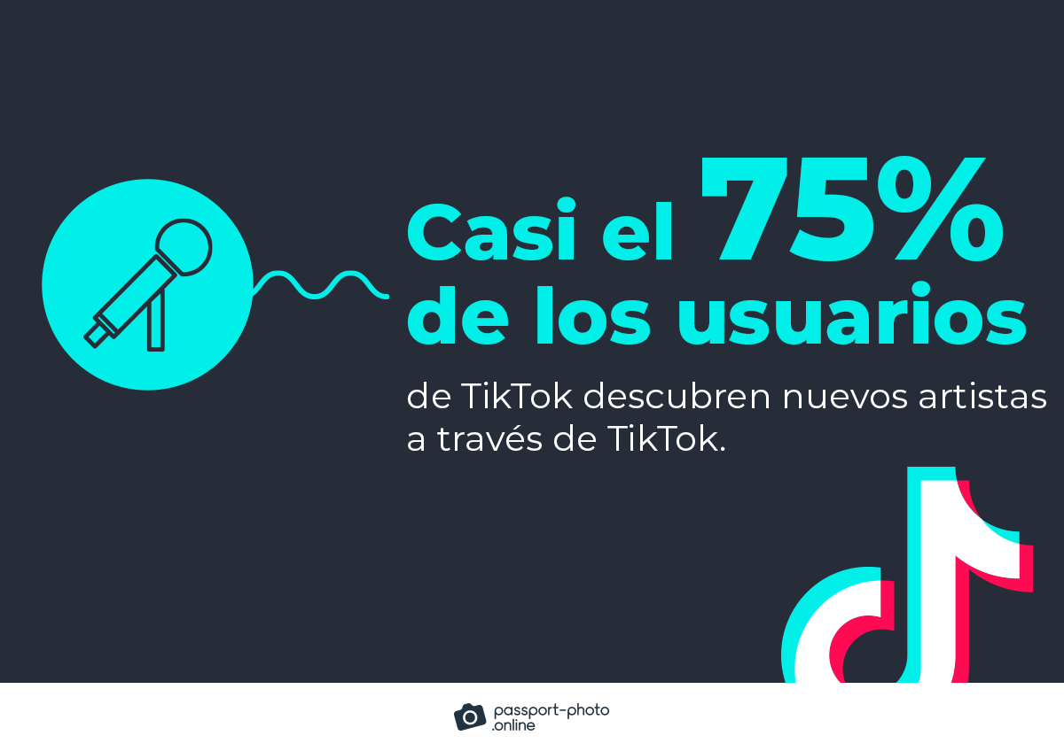 el 75% de los usuarios de TikTok descubren nuevos artistas a través de TikTok