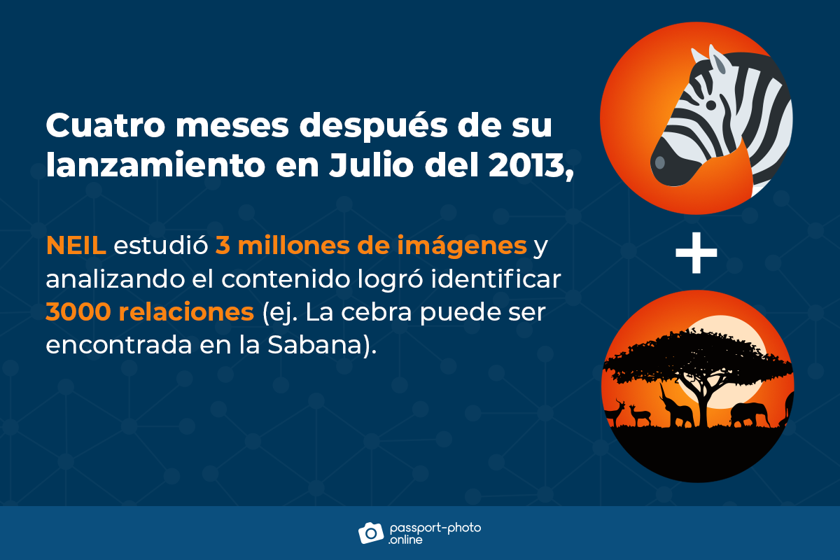 Gráfico que muestra que NEIL estudió 3 millones de imágenes e identificó 3000 relaciones en cuatro meses.