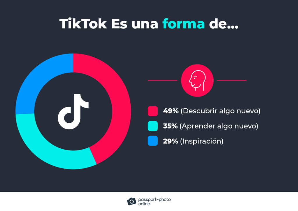 Más de 100 estadísticas sobre Tiktok la lista definitiva