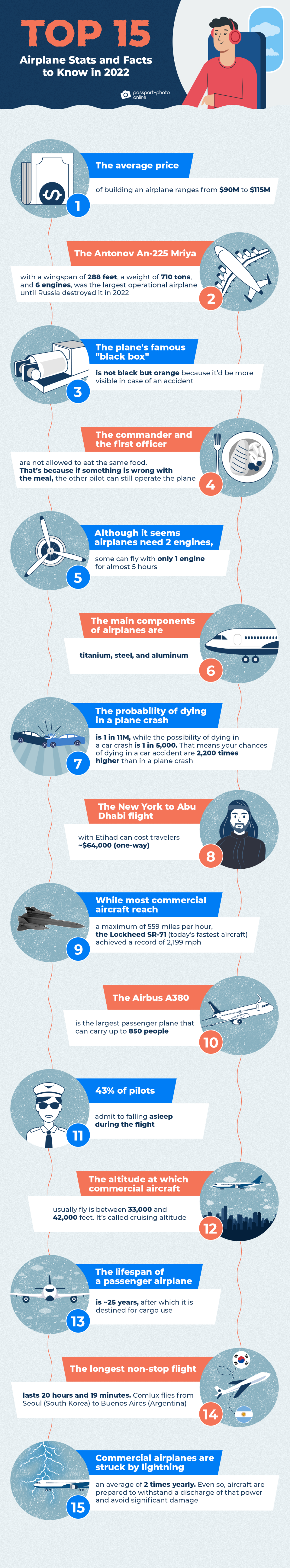 top 15 surprising airplane stats and facts