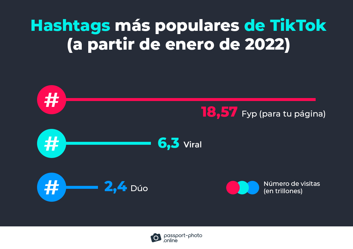 hashtags más populares de TikTok