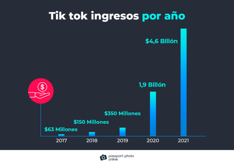 Más De 100 Estadísticas Sobre Tiktok - La Lista Definitiva