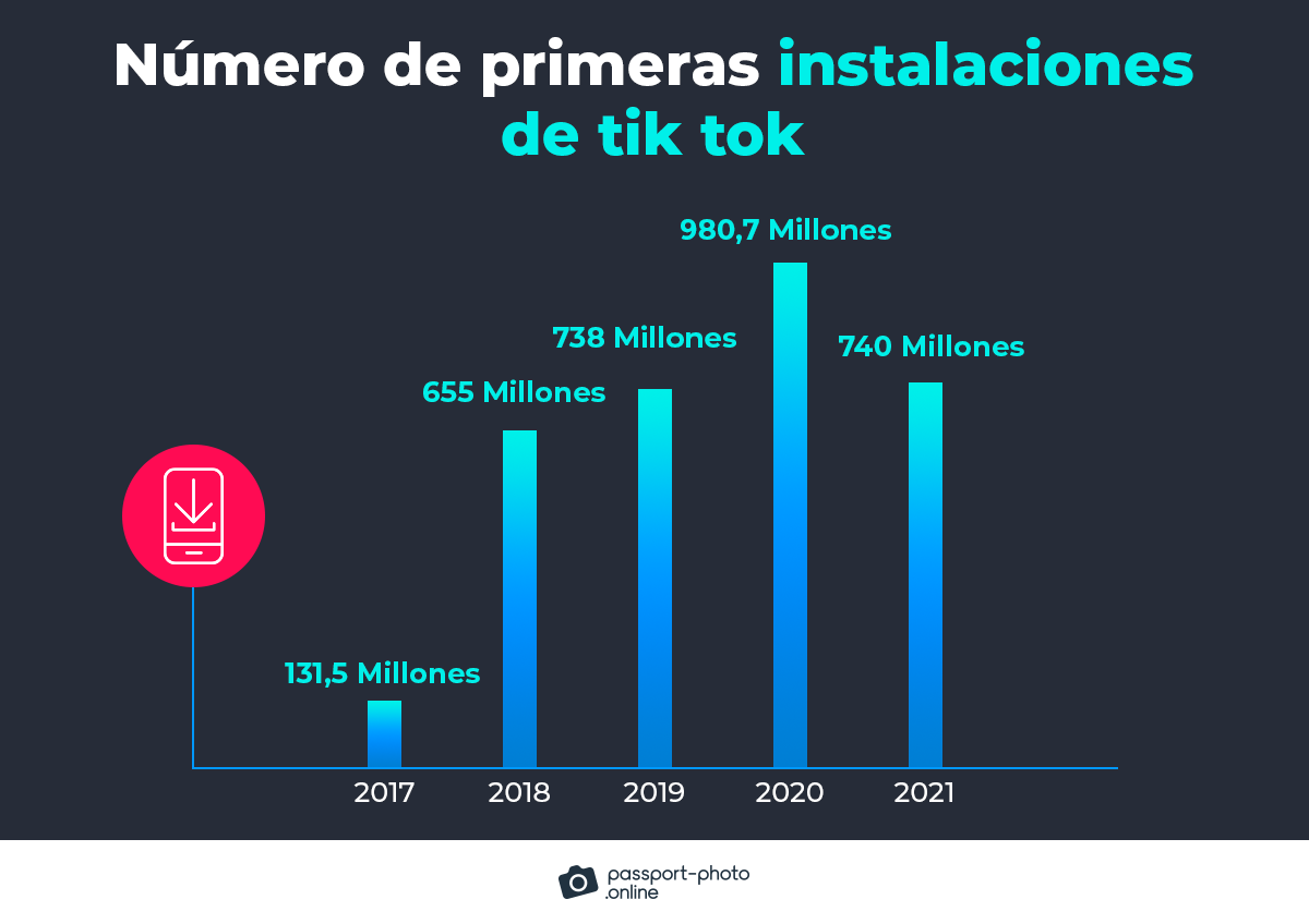 número de instalaciones por primera vez de TikTok por año