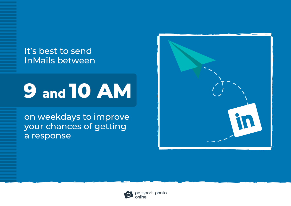 it’s best to send InMails between 9 and 10 AM on weekdays to improve your chances of getting a response