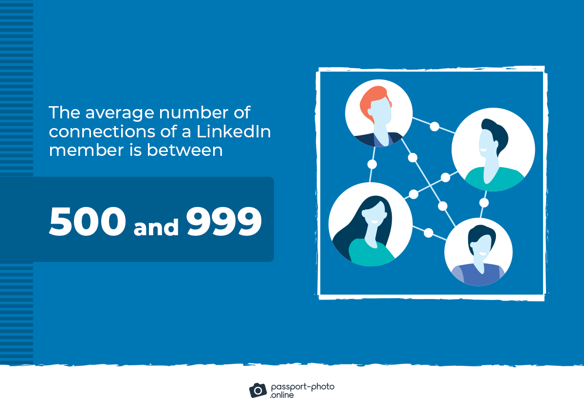 the average number of connections of a LinkedIn member is between 500 and 999