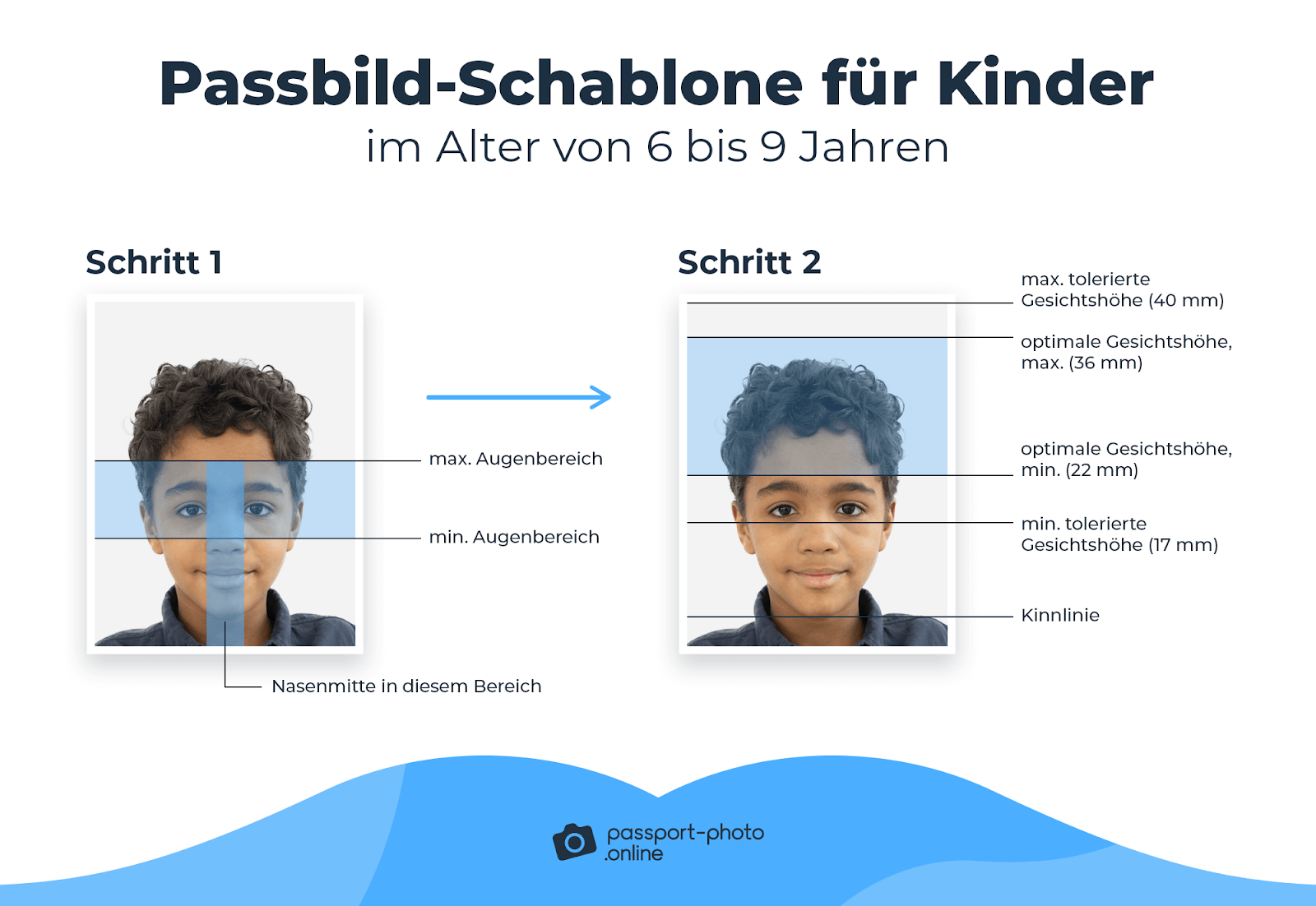 Wie Alt Darf Ein Passbild Sein Passbild-Schablone für Kinder: Anforderungen und Hinweise