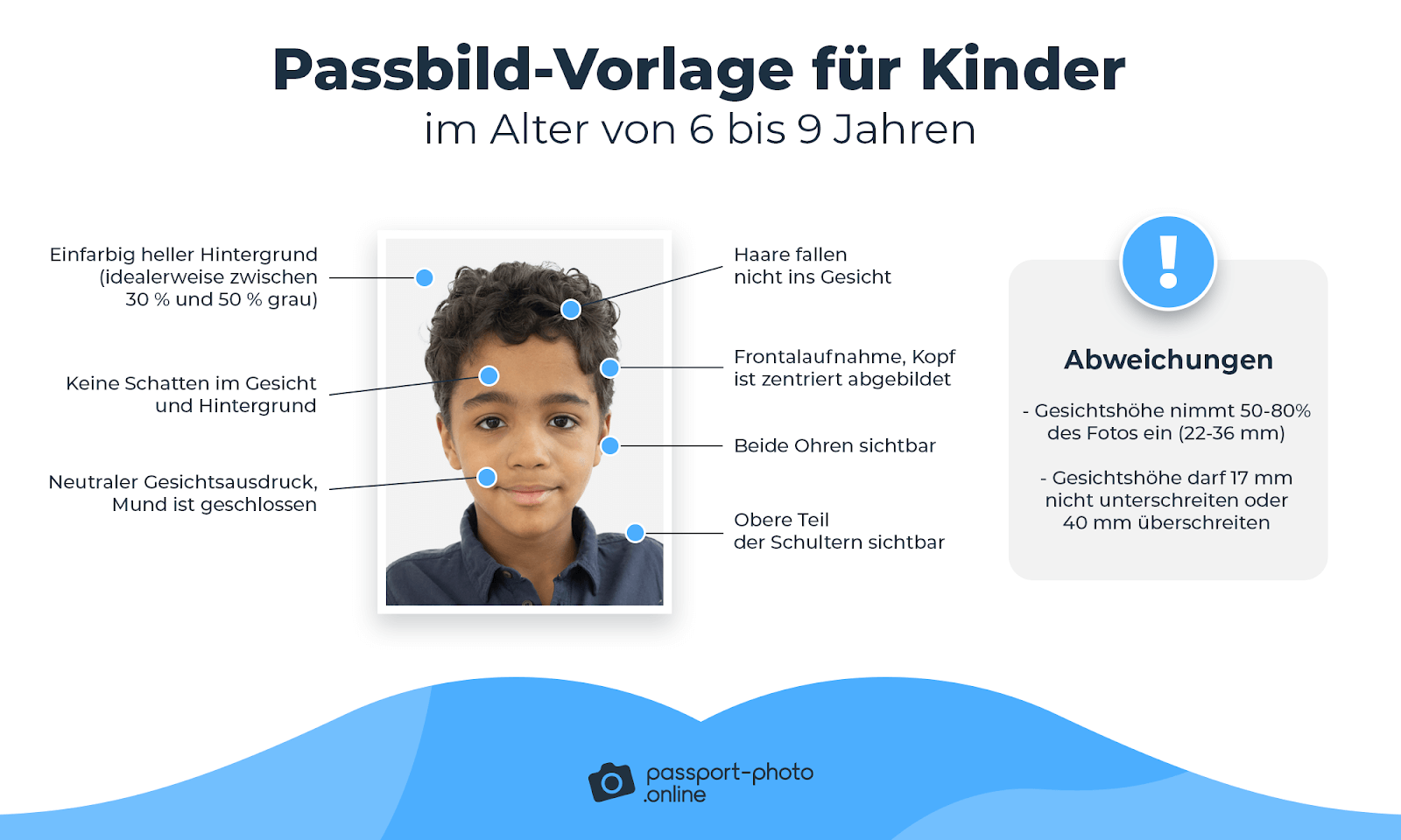 Passbild-Schablone Für Kinder: Anforderungen Und Hinweise