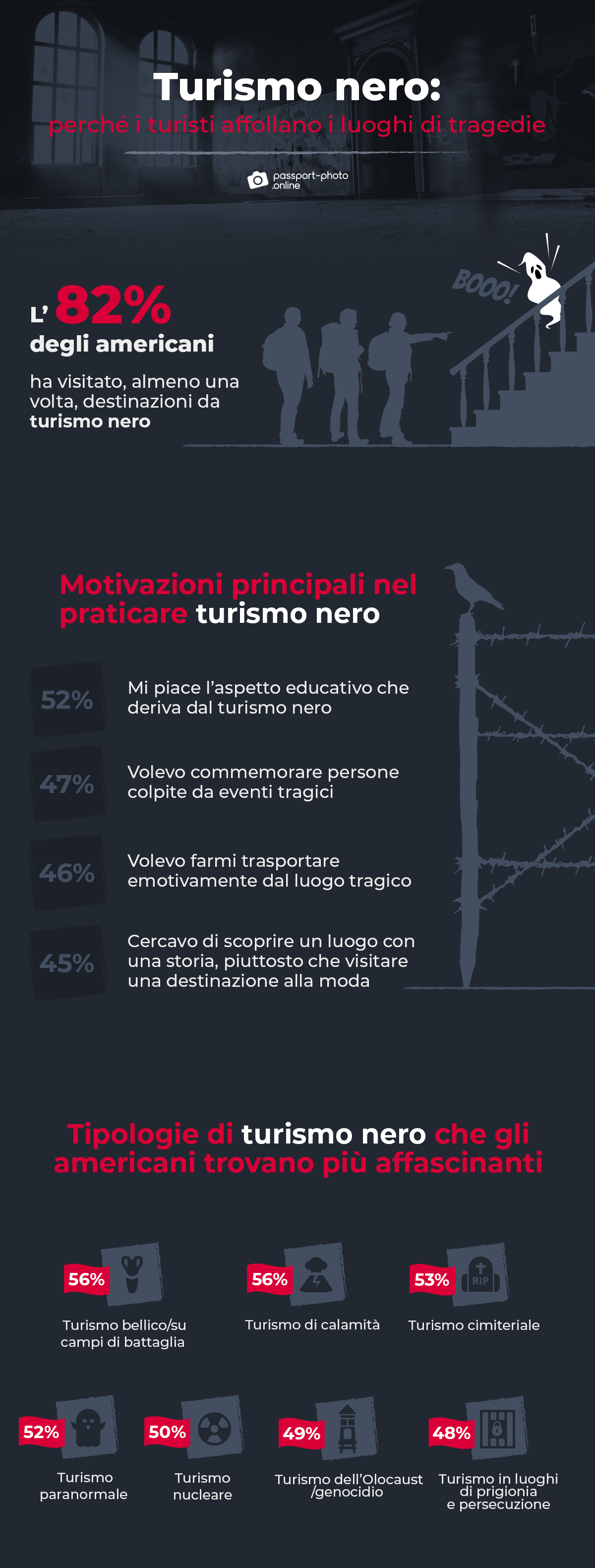 turismo nero: perché i luoghi di tragedie sono pieni di turisti