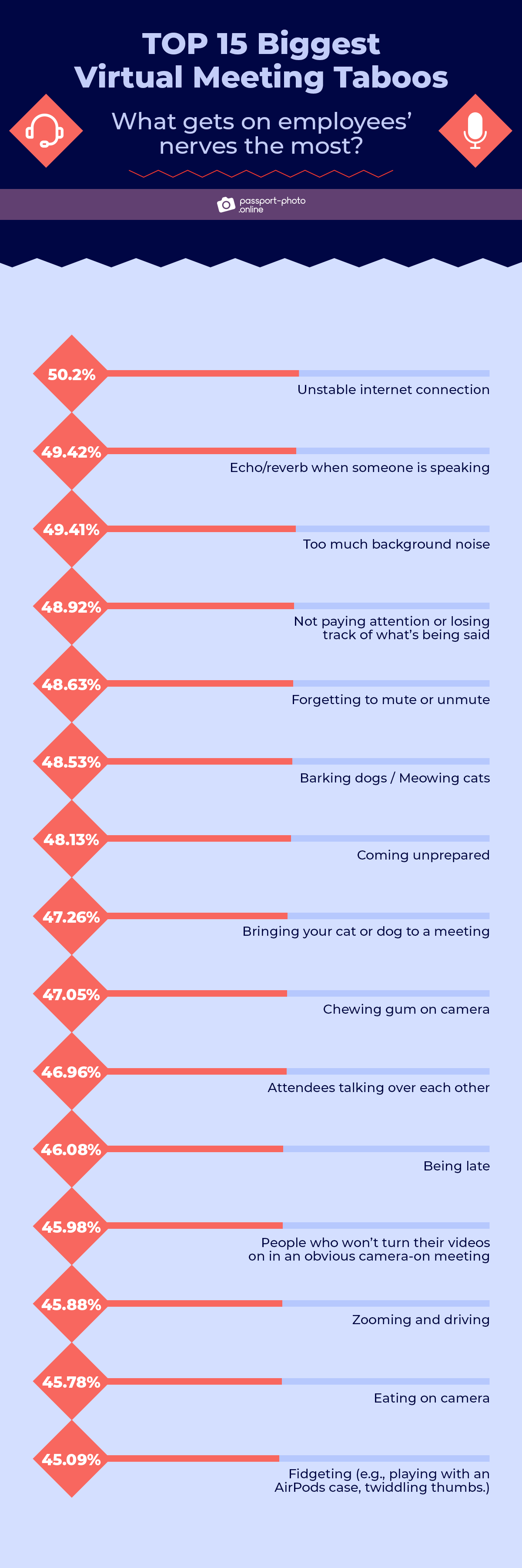 ranking of 15 biggest virtual meeting taboos