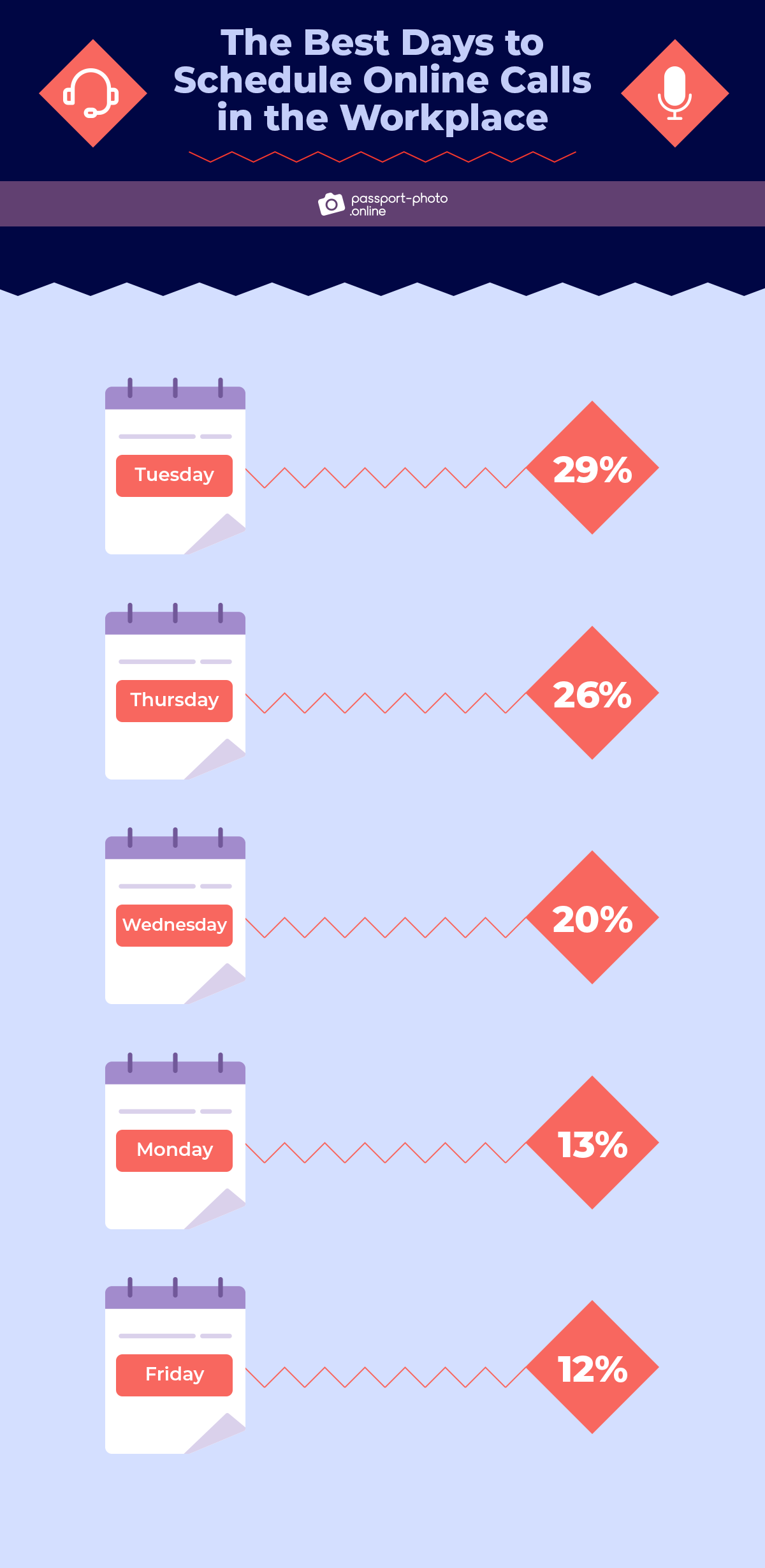 the best days to schedule online calls in the workplace