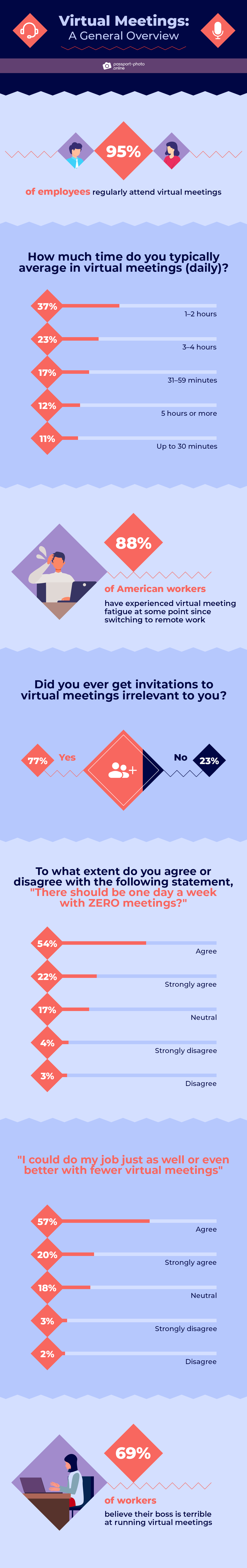 virtual meetings: a general overview