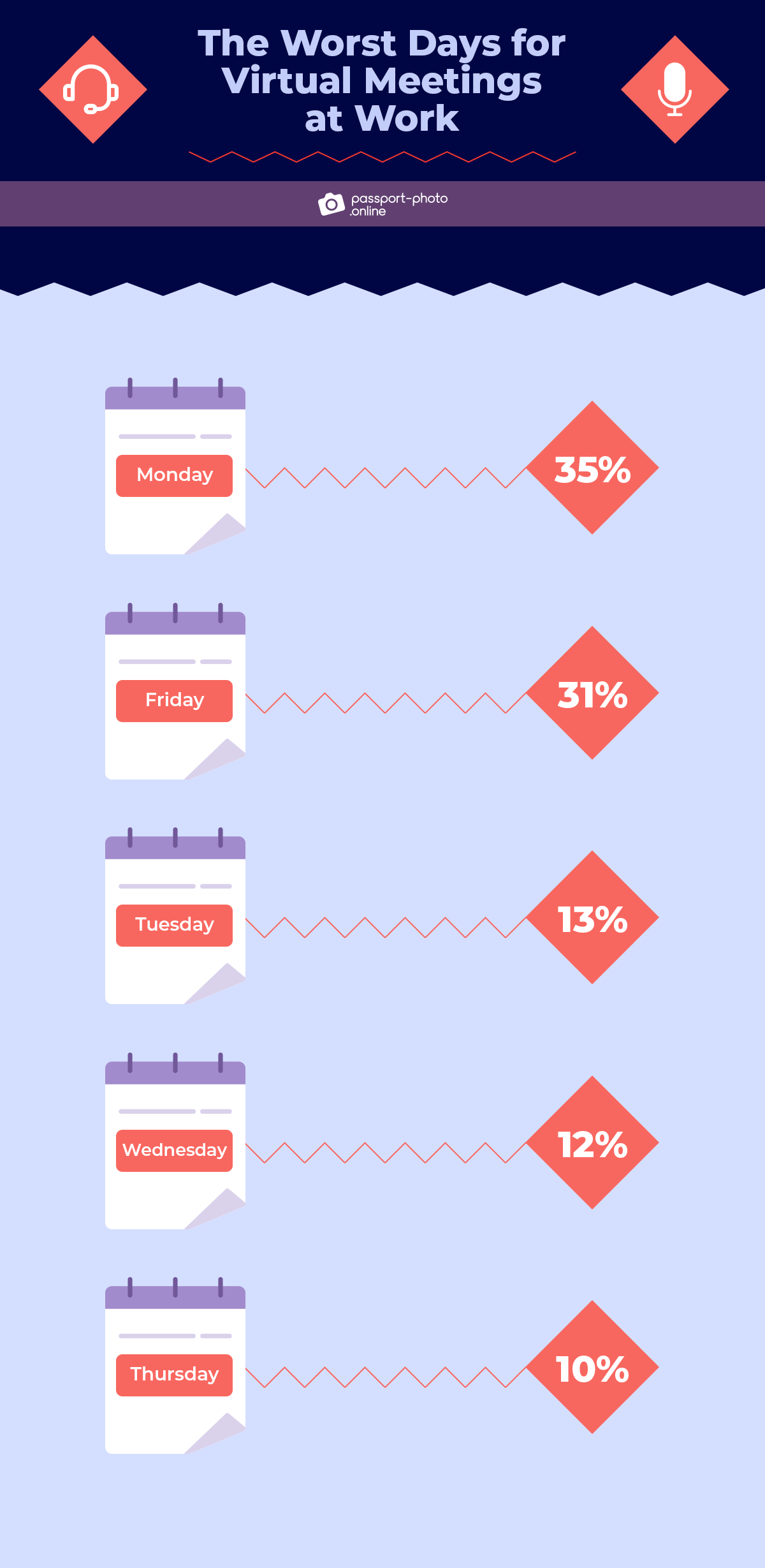 the worst days for virtual meetings at work