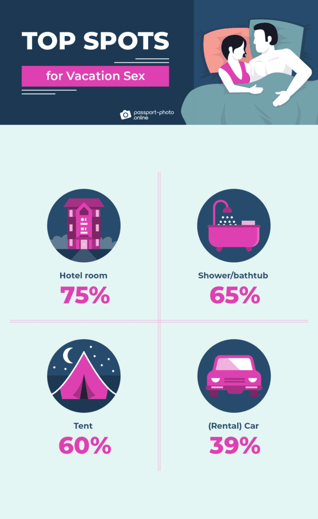 Vacation Sex: Are We Friskier with Our Partners When Traveling? [2022 ...