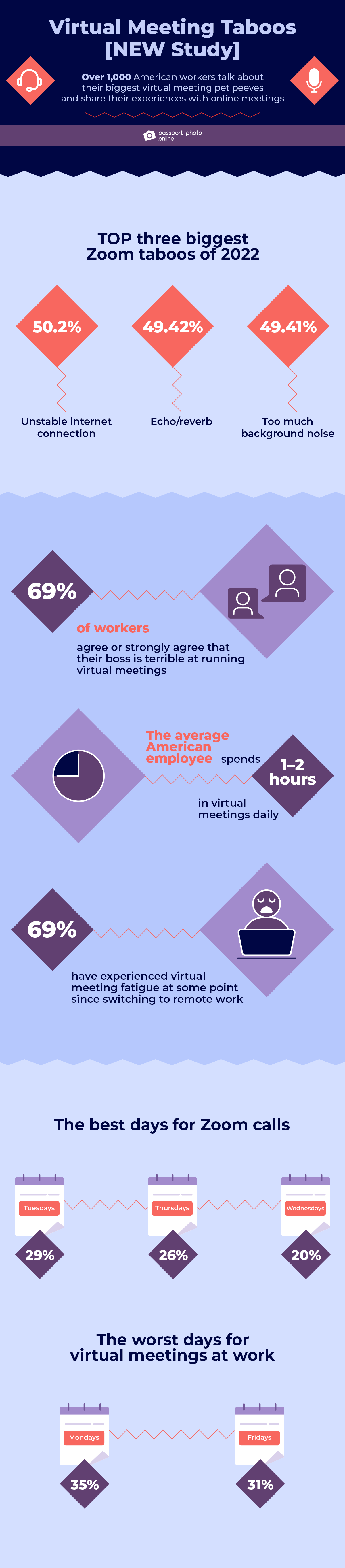 virtual meeting taboos: study’s key findings
