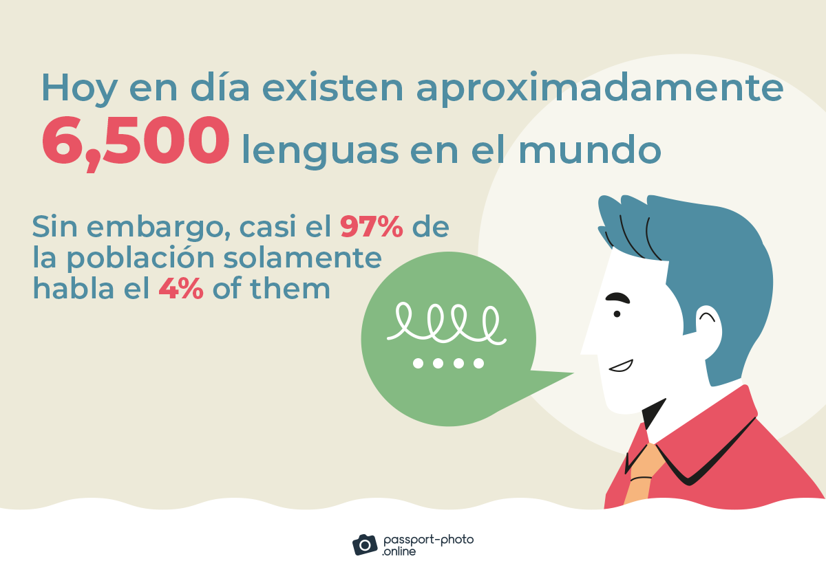hoy en día hay aproximadamente 6.500 lenguas en el mundo. sin embargo, casi el 97% de la población sólo habla el 4% de ellas