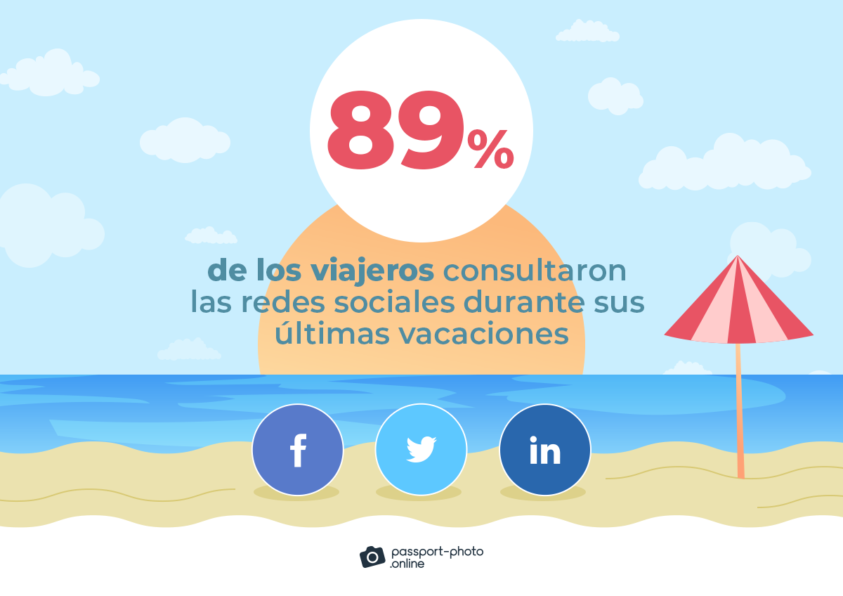 Aproximadamente el 89% de los viajeros estadounidenses consultaron las redes sociales durante sus últimas vacaciones