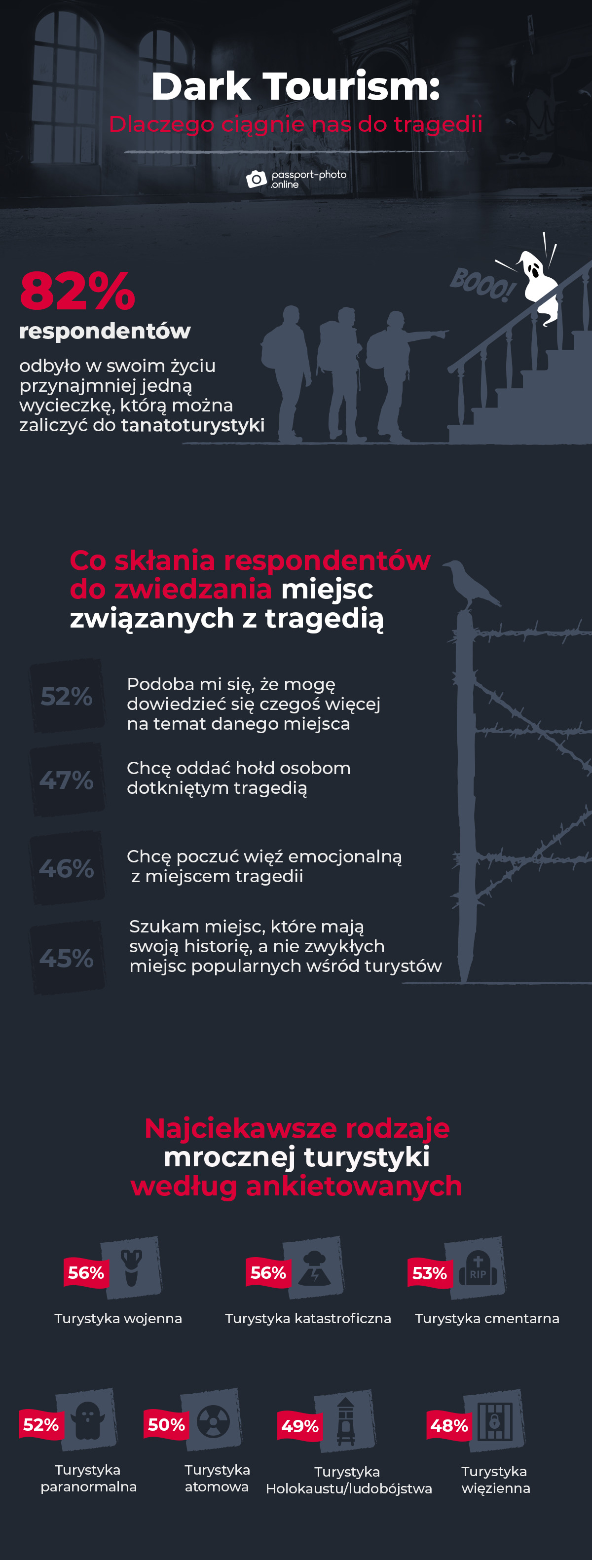 Dark tourism: dlaczego ciągnie nas do tragedii